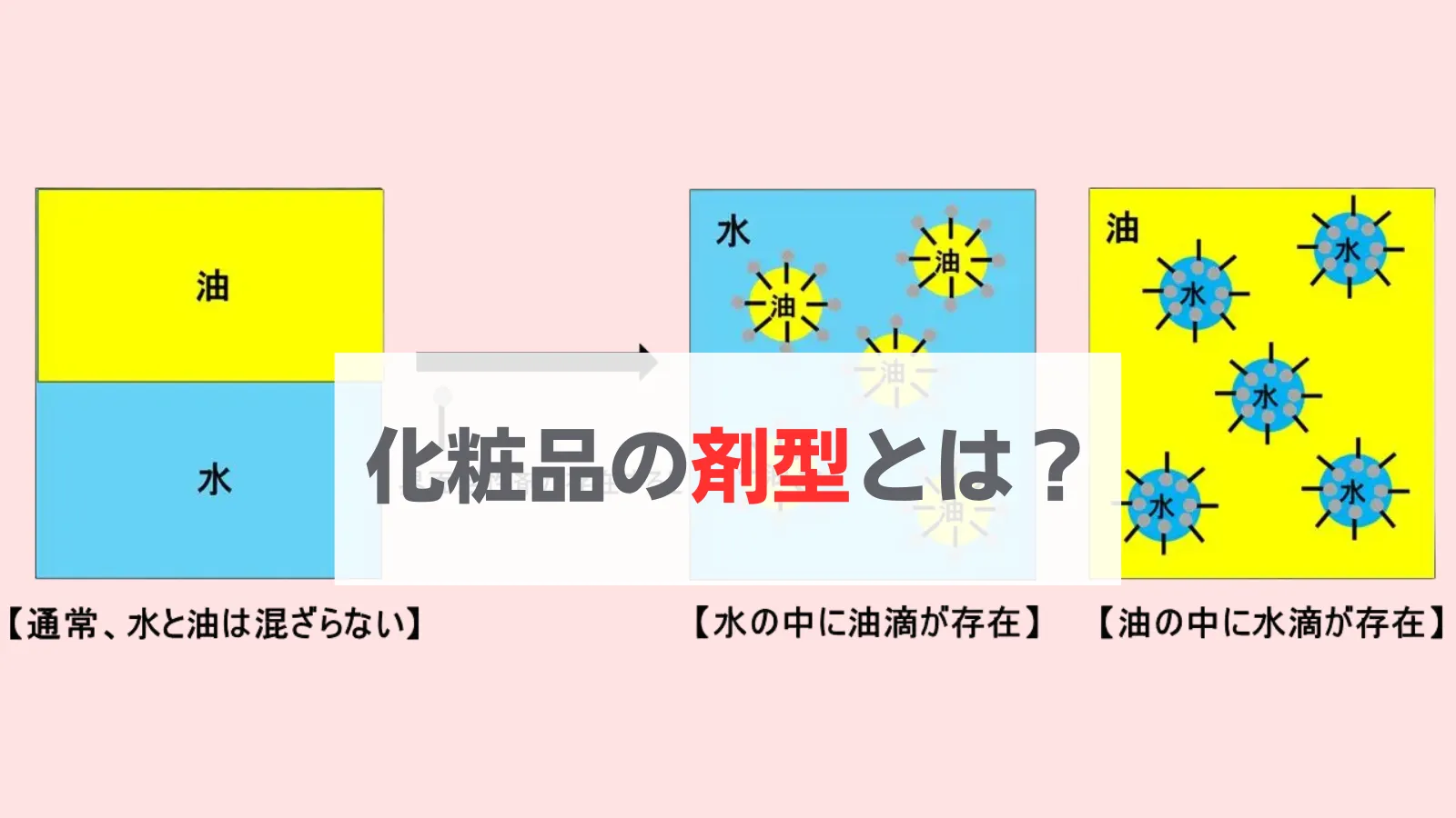 化粧品　剤型